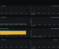 Node Exporter - USE Method / Cluster screenshot 1