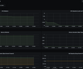 Node Exporter - USE Method / Node screenshot 1