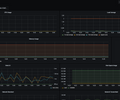 Node Exporter Quickstart and Dashboard screenshot 1