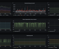 Redis Exporter Quickstart and Dashboard screenshot 1