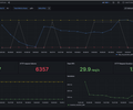 k6 Prometheus screenshot 2