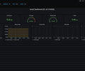 TDinsight for taosX screenshot 1