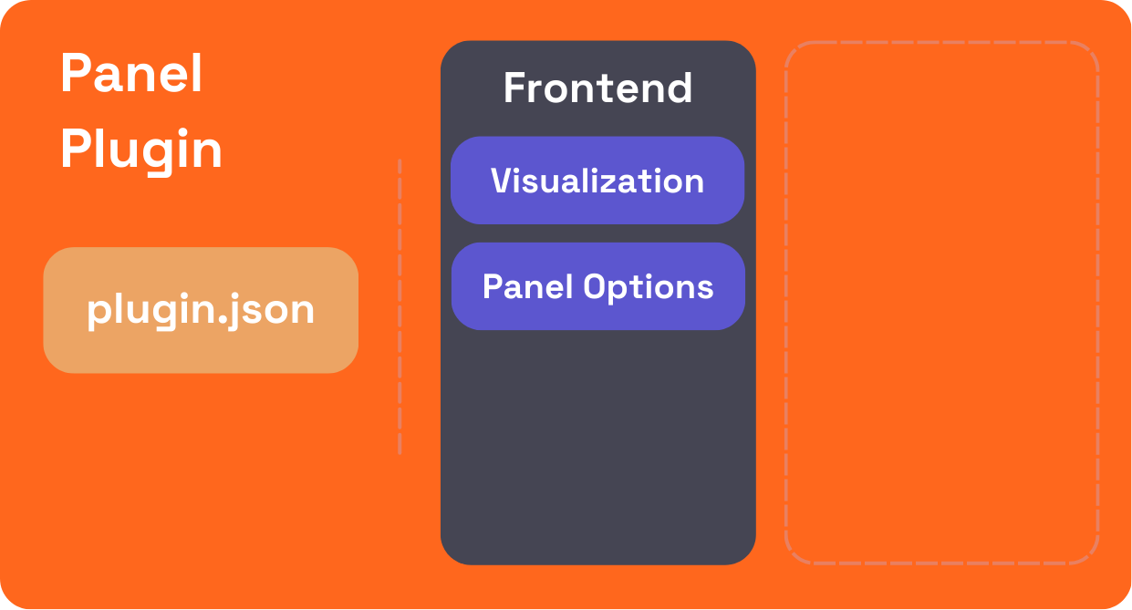 The components of a panel plugin