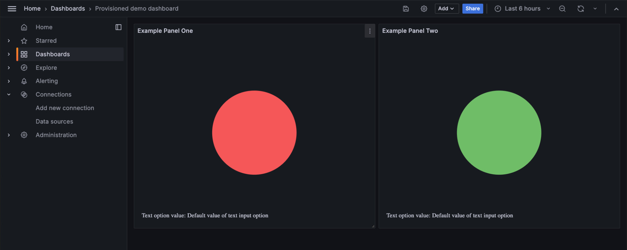 An example panel visualization