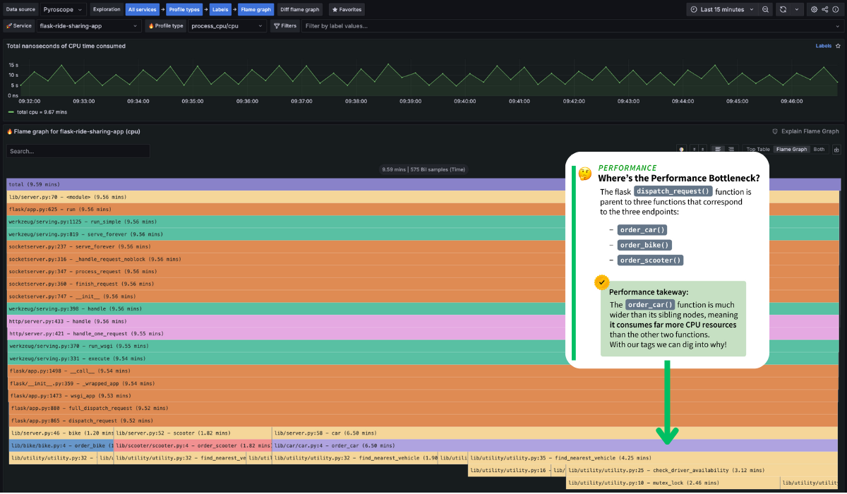 Bottleneck Bottleneck