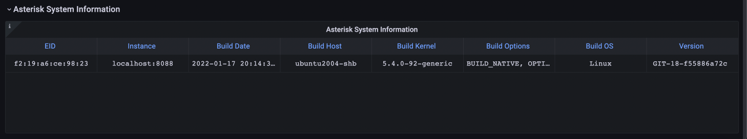 Asterisk System Information