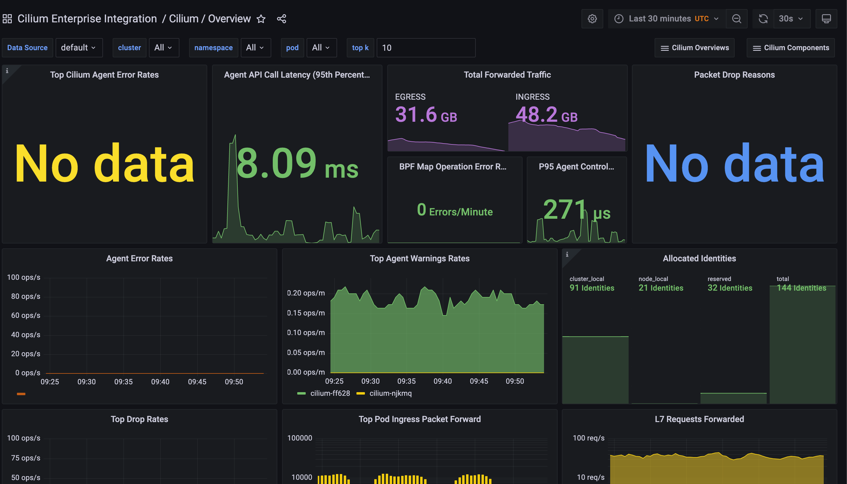 Cilium Overview