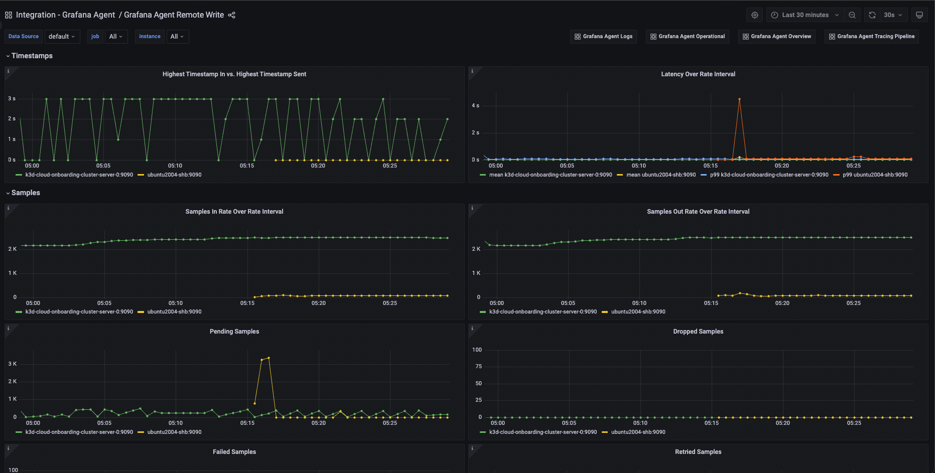 Grafana Agent Prometheus Remote Write