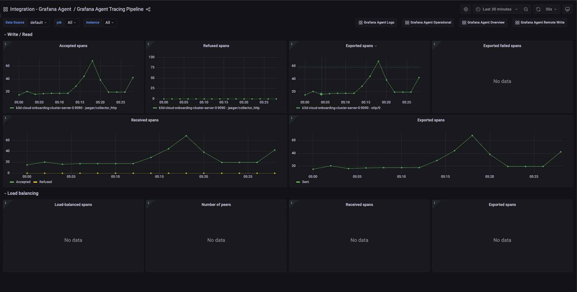 Grafana Agent Tracing Pipeline