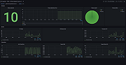 Schema Registry Overview dashboard