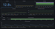 Drill down dashboards: CPU and system