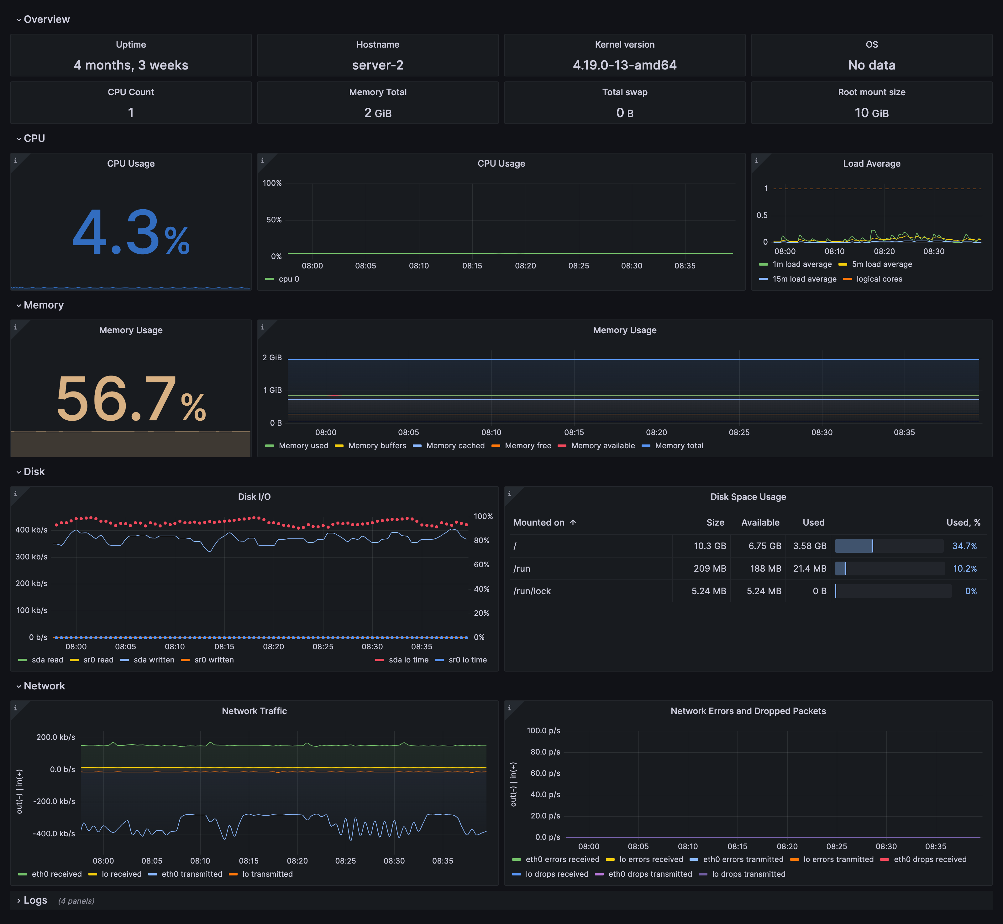 Node overview dashboard