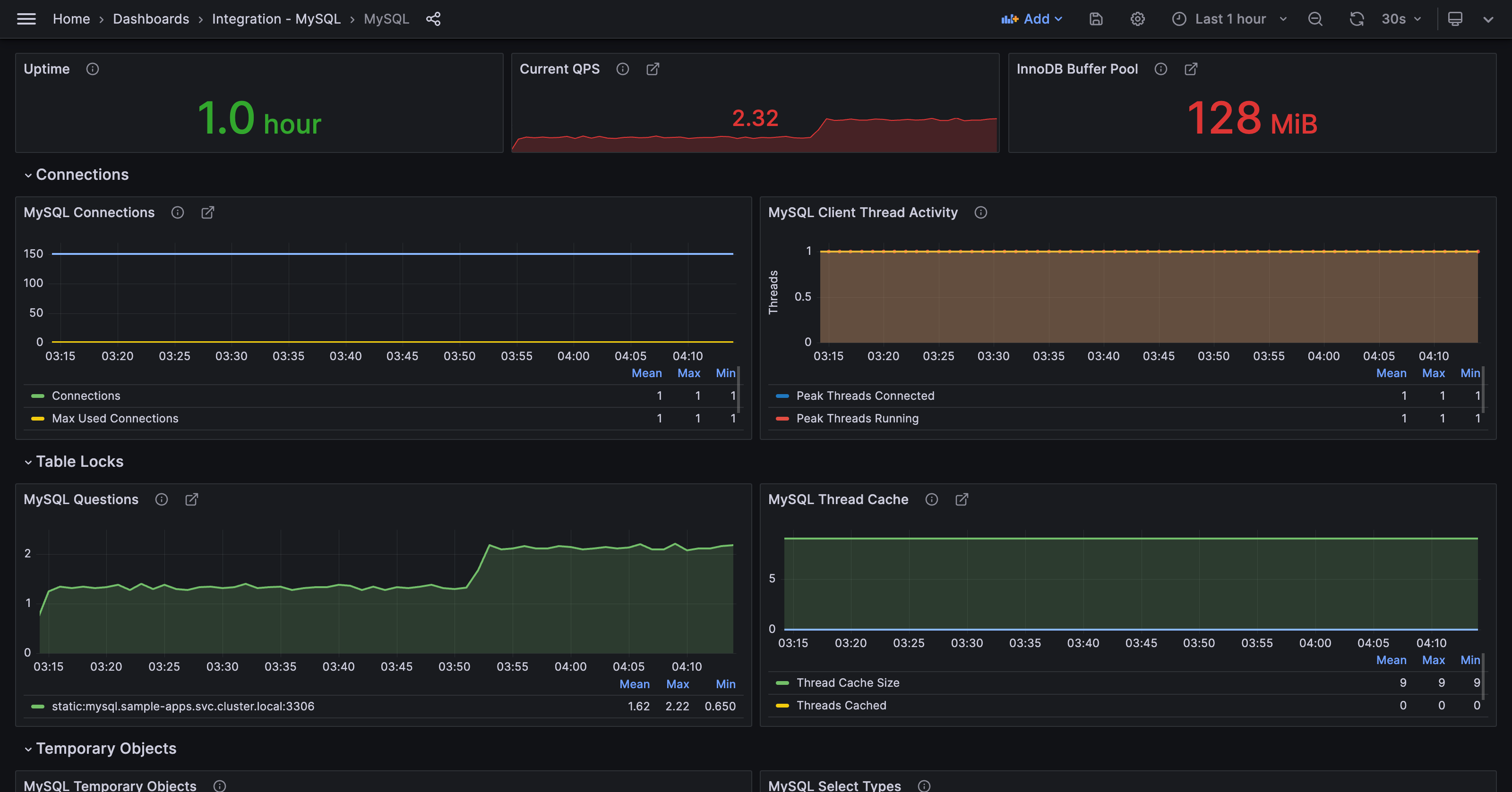 MySQL overview