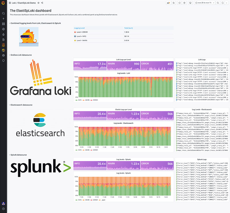 Effortlessly configure pre-built dashboards with live metrics and alerts.