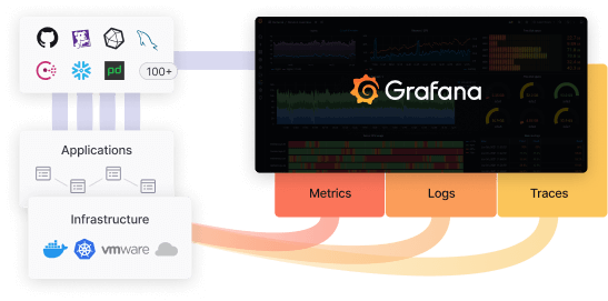 Grafana Cloud | 可观测性平台概述 - Grafana 中文