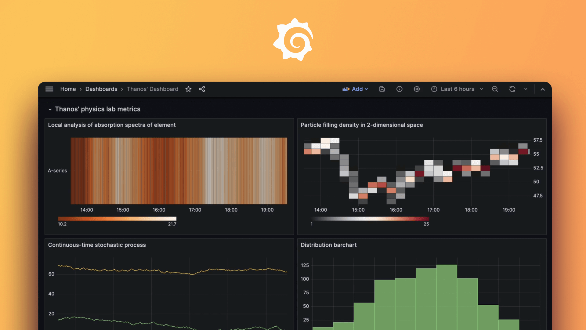 构建高级 Grafana 仪表板