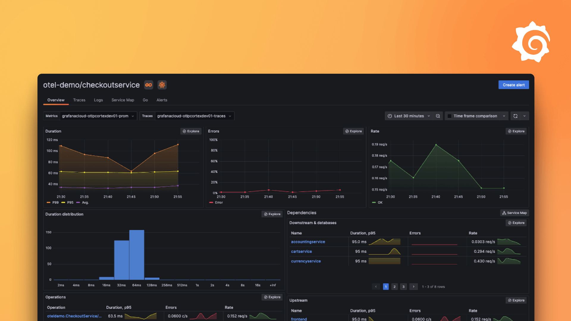 使用 Grafana Cloud 入门应用和前端可观测性