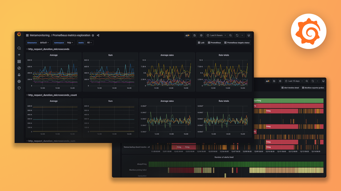 Grafana 仪表板设计入门