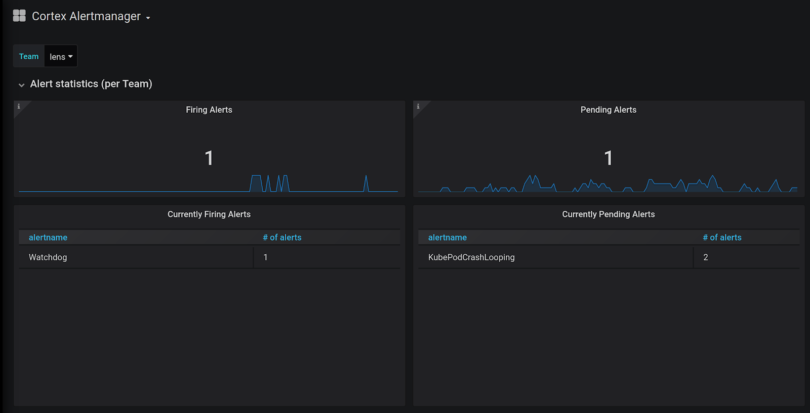 Corted Alertmanager Corted Alertmanager