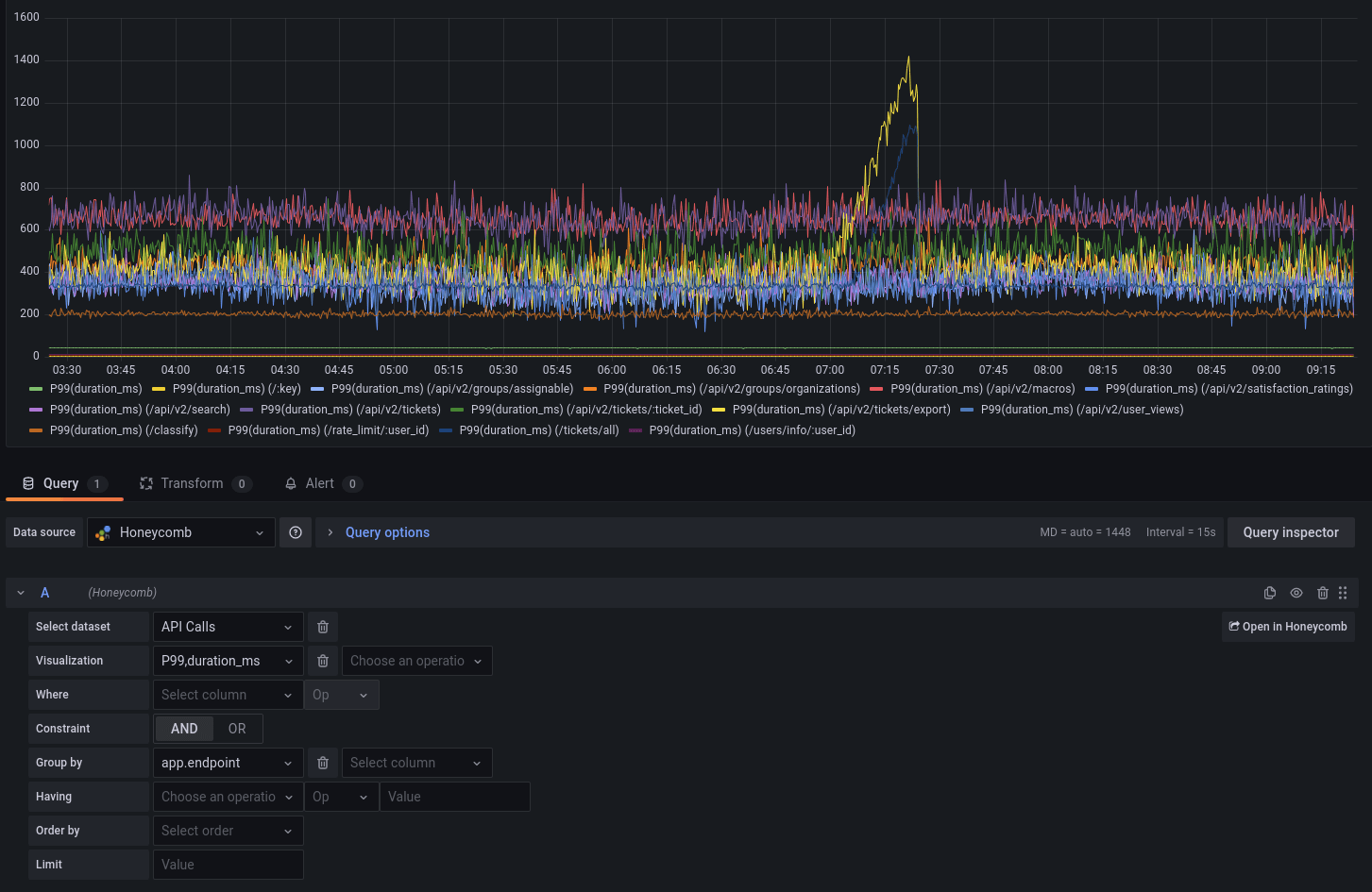 Honeycomb enterprise plugin dashboard example