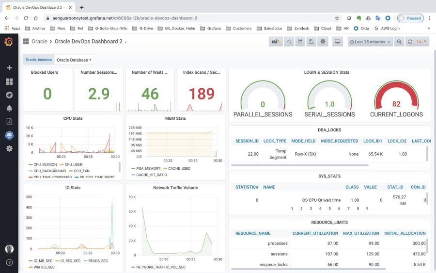 Visualize Oracle dashboard example