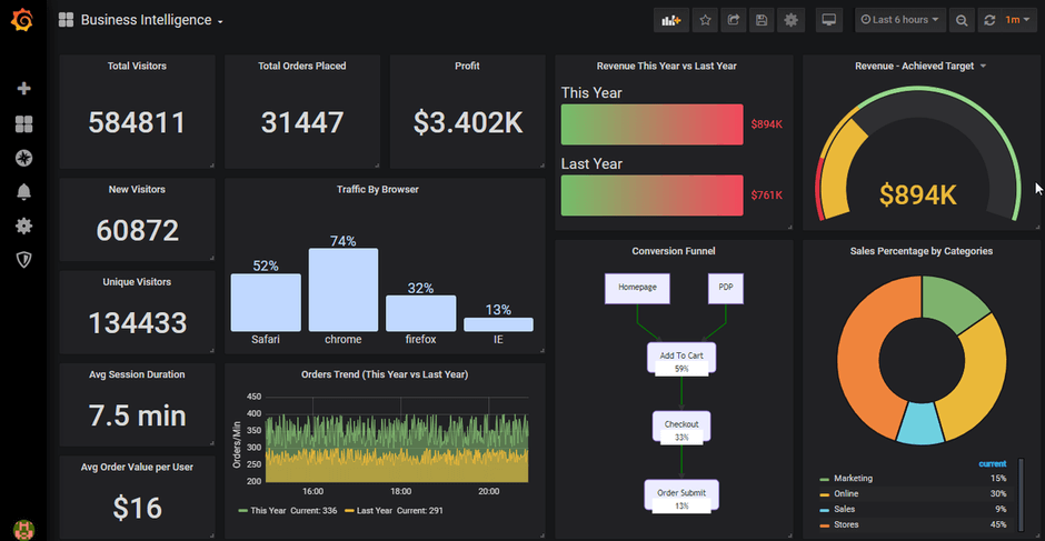 Salesforce enterprise plugin dashboard example