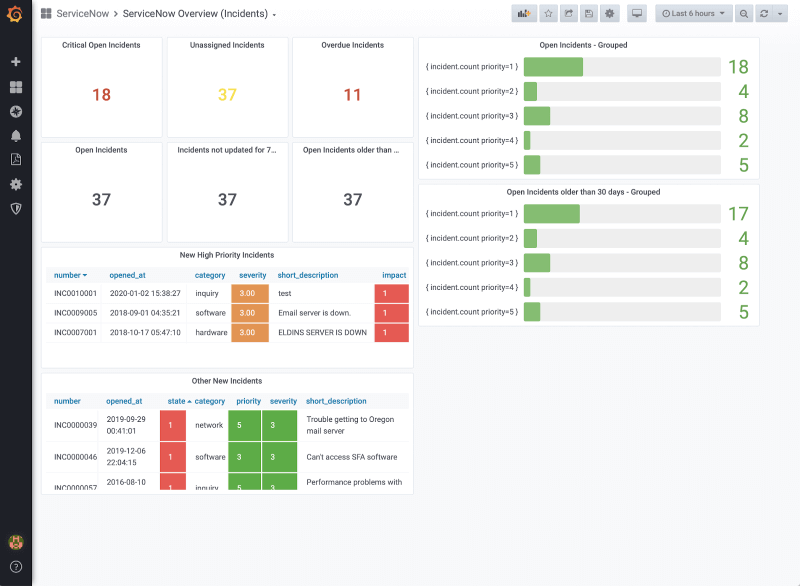ServiceNow enterprise plugin dashboard example