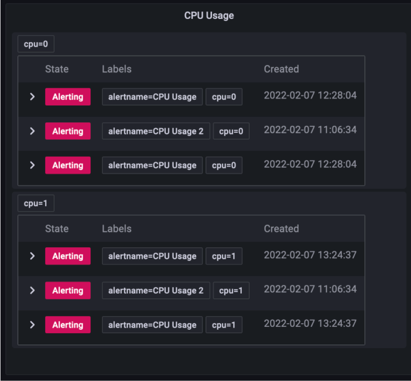 Custom grouping in alerting Custom grouping in alerting