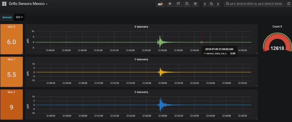 Visualizing an earthquake detection system